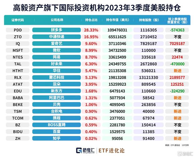 小摩Q3美股持仓出炉：微软稳坐头号重仓股 AMD等热门AI芯片股遭减持