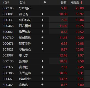 食品板块午后活跃 有友食品、莲花控股等涨停