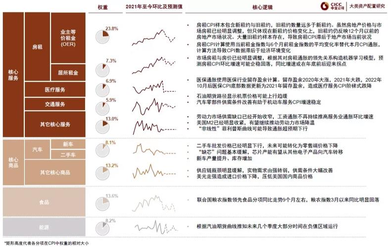 机构：美国通胀导致实际零售销售额偏离周期高点