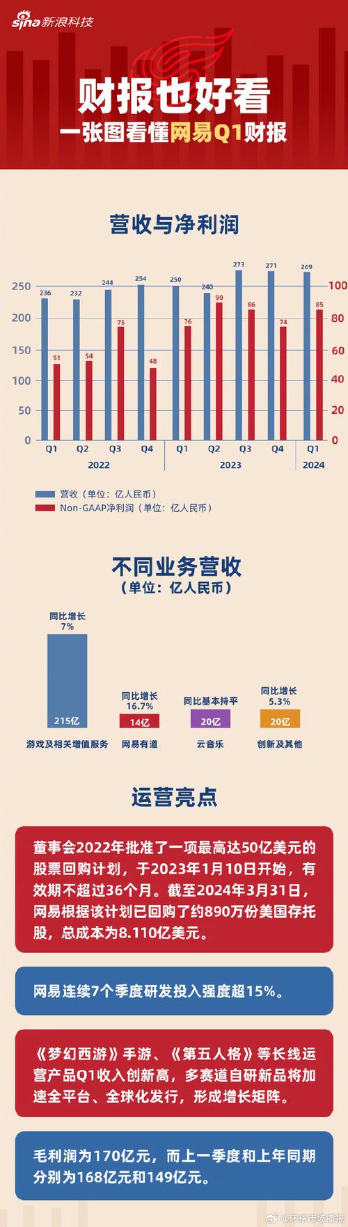 看图：网易第三季度营收262亿元