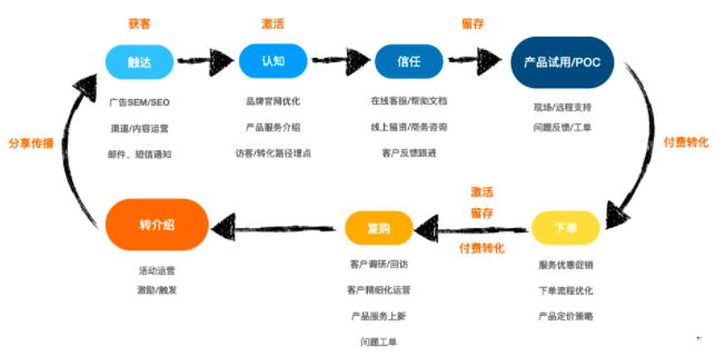 AI生意的理想与现实：to B还是to C？