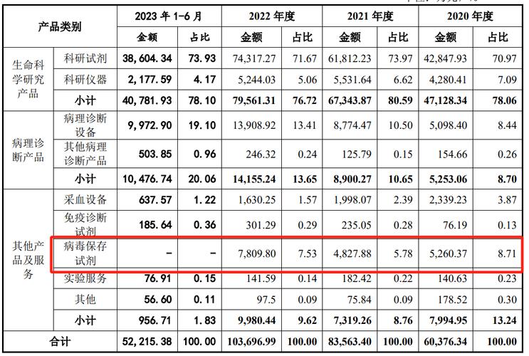 丘钛微创业板IPO终止注册：提交注册近两年未果，董事长何宁宁控股100%