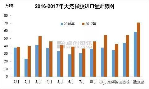 卓创资讯：近五年全球天然橡胶贸易流向变化