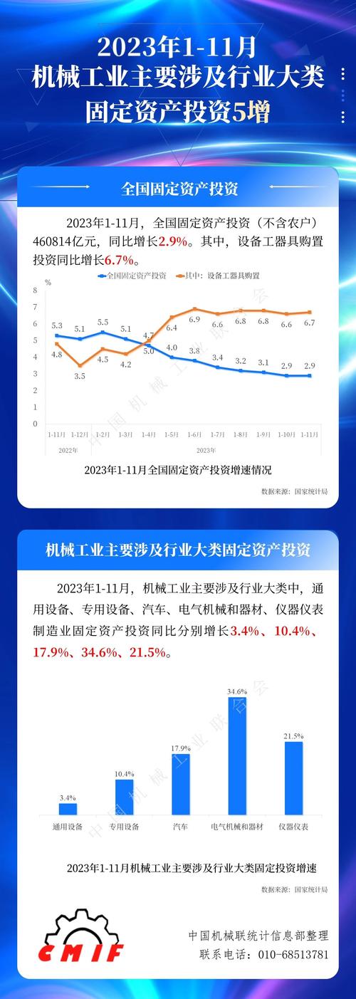 1-10月全国固定资产投资同比增长3.4%，与1-9月持平