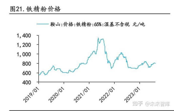 西部矿业：公司锡铁山铅锌矿为硫化矿，有硫精矿生产线，生产少量的硫精矿