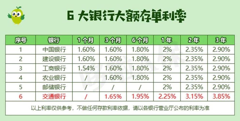 失落的大额存单：“很久没人咨询了”，国有银行大额存单利率全面进入“1”时代