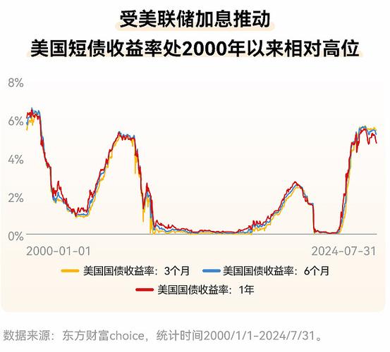 广发现丨大选收官，再次降息，如何影响美债利率？