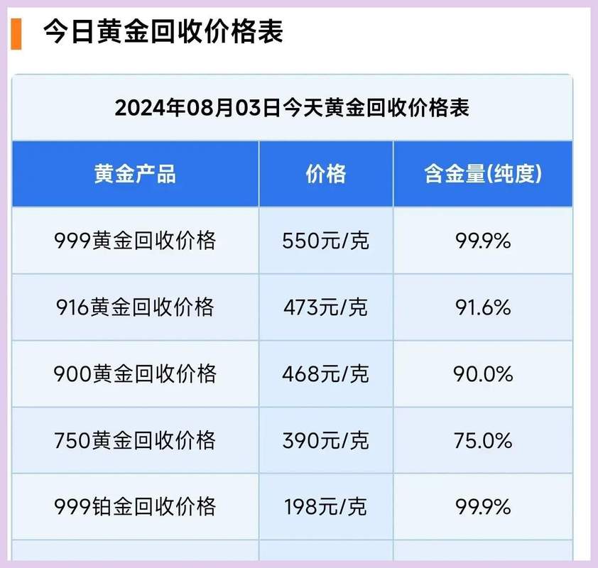 金价连续大跌！成都有人花60万“抄底”买了1公斤