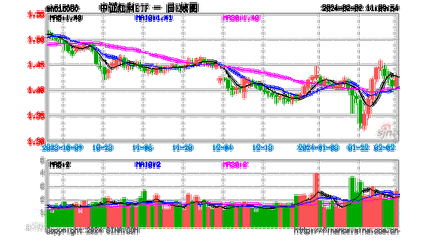 11月14日中证A500ETF南方获净申购10.47亿元，位居股票ETF资金净流入第二名！近20天中有19天资金净流入