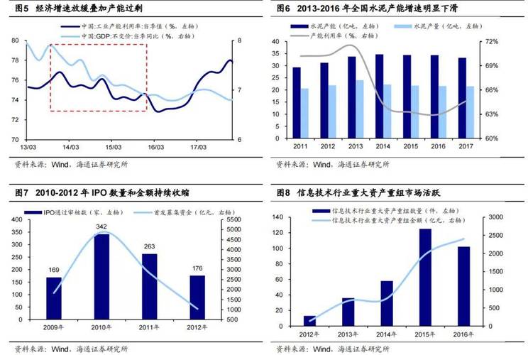 央国企并购重组浪潮正盛！或将是新一轮国企改革提升行动重头戏