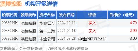 报道称澳博将尽方法令全年业绩不录得亏损