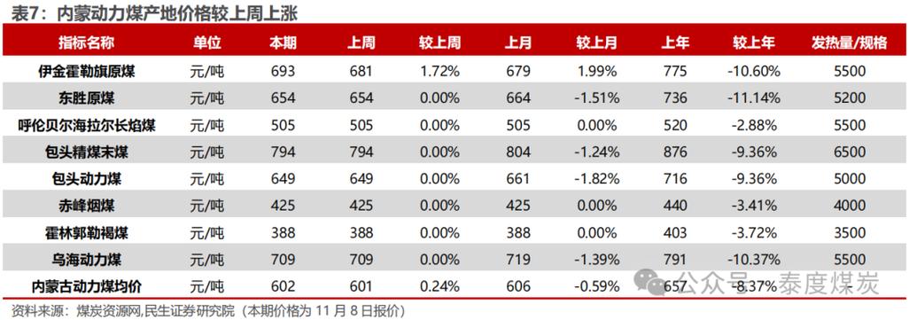 【民生能源 周泰团队】煤炭日报：EIA预计2024年美国煤炭产量同比下降12.6%