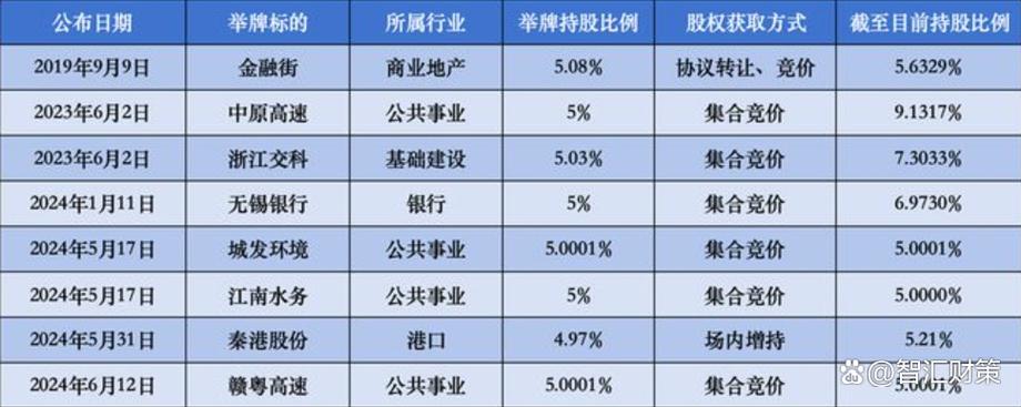 险资活跃再掀举牌小热潮 10月来调研数百只个股 聚焦电子、医疗等领域