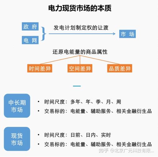 原木现货基础知识系列（三）——影响针叶原木价格的因素