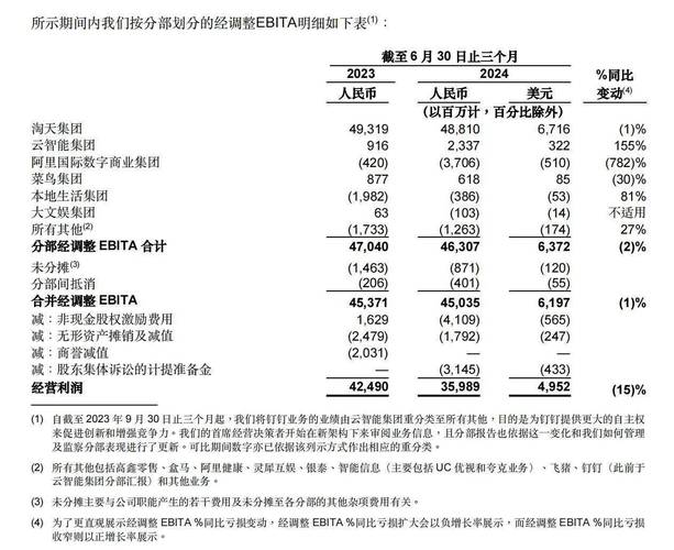 淘天集团第二财季营收989.94亿元 同比增长1%