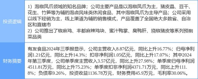 食品股午后活跃，有友食品、莲花控股双双涨停