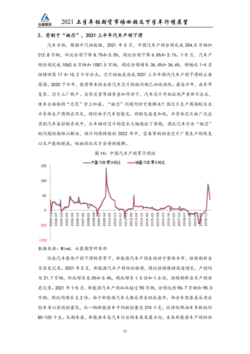 铝价12月将迎来拐点？