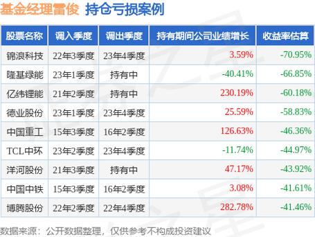 长城基金雷俊：中证红利低波动100指数或更具“投资属性”