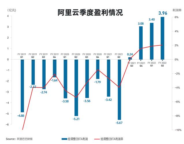 阿里国际数字商业集团Q2营收316.72亿元 同比增长29%