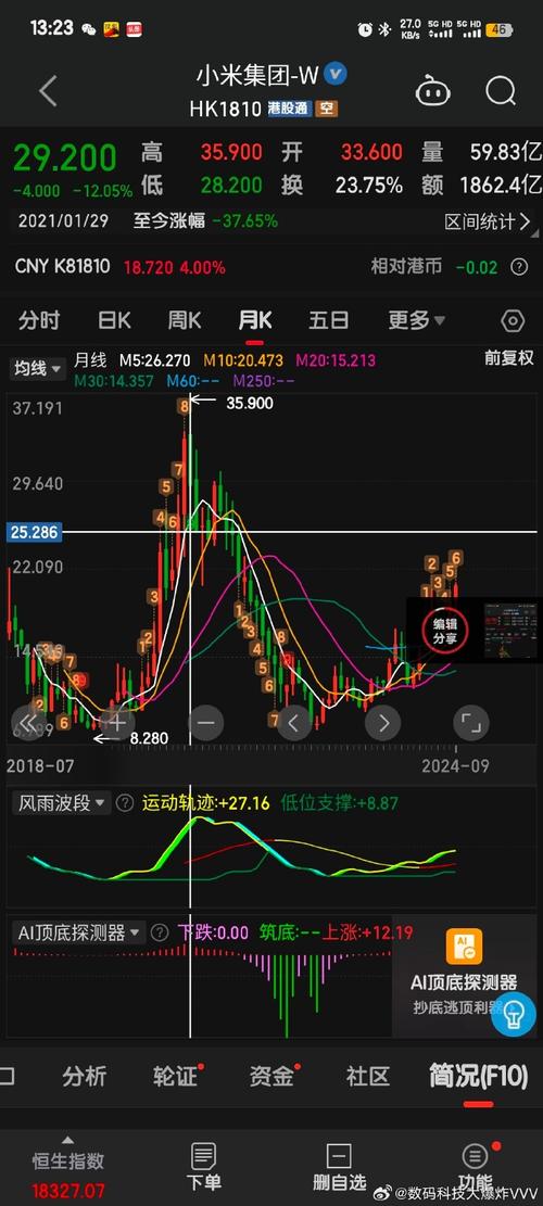 迪士尼每股收益、营收、业绩指引超预期，宣布30亿股票回购计划，盘中大涨近12% - 财报见闻