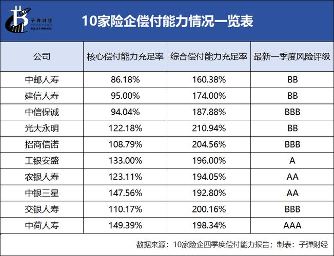 这家险企业绩变脸：三季度净利润转亏 国资股东挂牌拟“清仓”股权