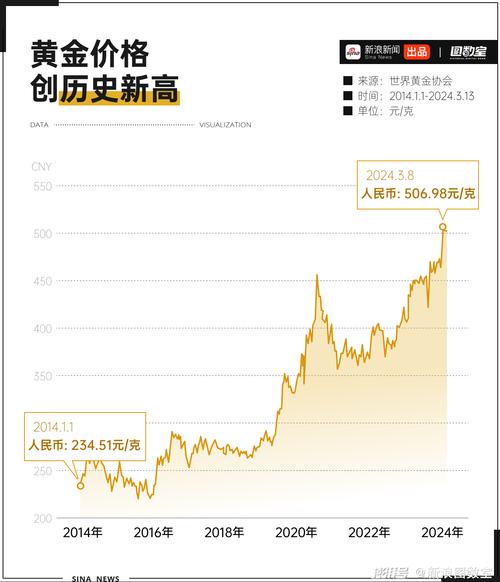 金价大幅波动 黄金企业抗压前行