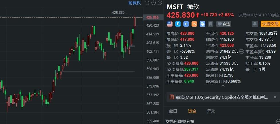 美国先锋公司盘中异动 股价大跌5.29%报6.09美元