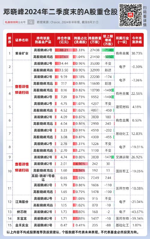 高瓴旗下HHLR Advisors三季度美股持仓披露，前十大重仓中概股占9席