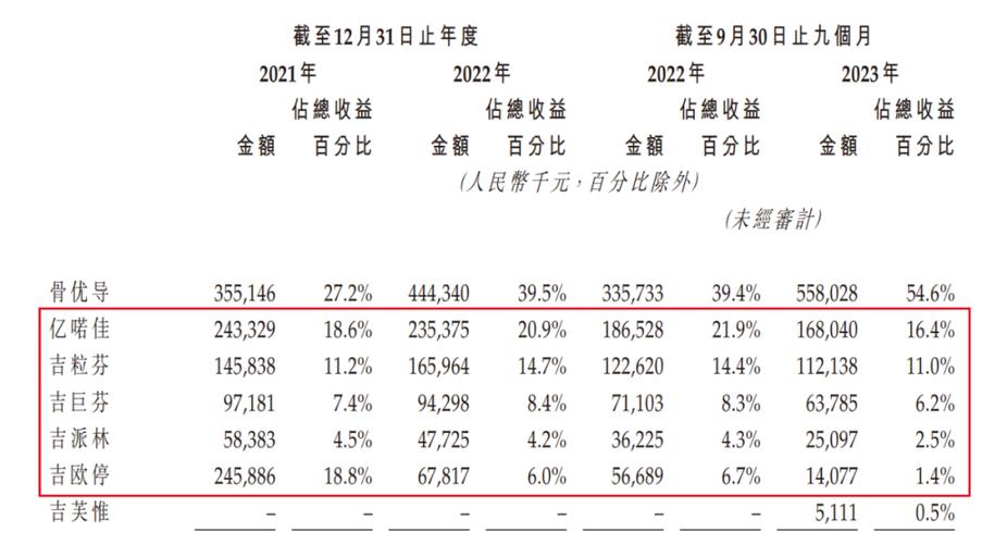 IPO雷达｜背靠华东医药 九源基因押宝“减肥神药”拟赴港上市 正着手公司更名