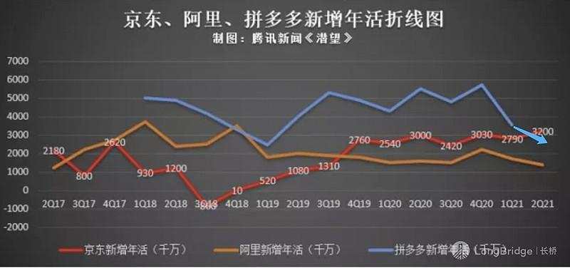 阿里京东互联的“双 11”更对味了