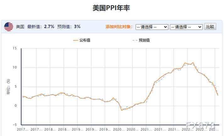 黄金交易提醒-“恐怖数据”恐引爆行情！