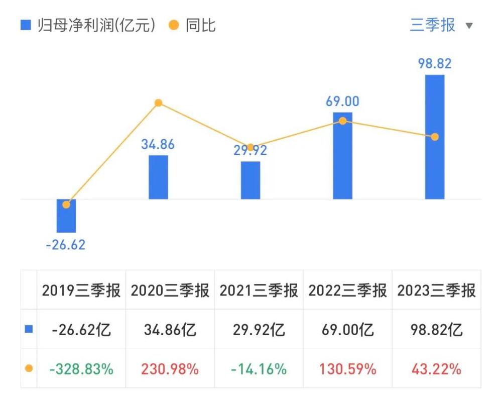 新能源汽车年产量新突破 机构看好12家公司业绩增长