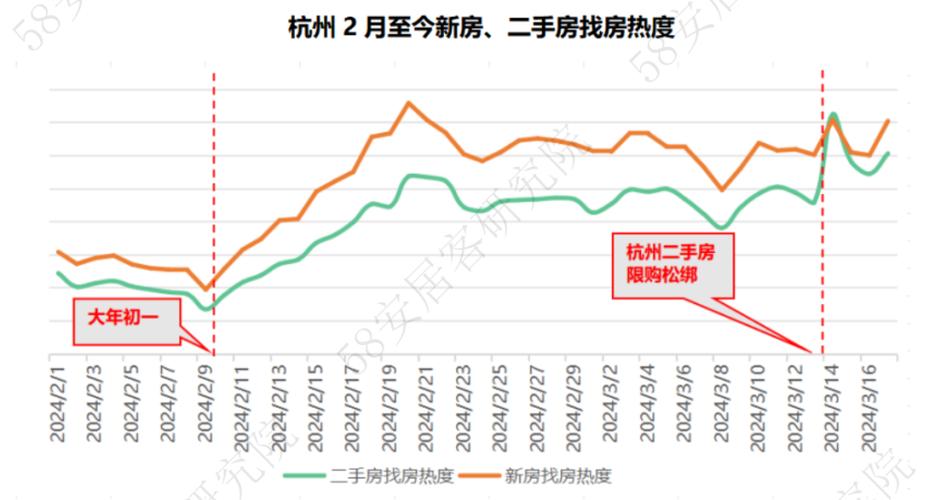 新房摇号热度骤升，部分二手房挂牌价跳涨，杭州楼市也有“双11”