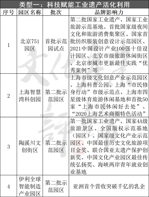 积极推动工业遗产变旅游资源 工业旅游全方位赋能新型工业化