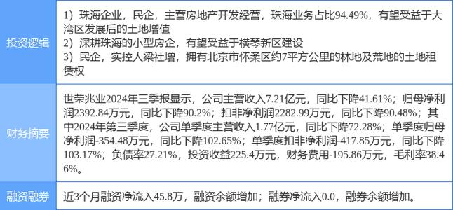 A股房地产板块集体高开 世荣兆业涨停，特发服务涨超5％