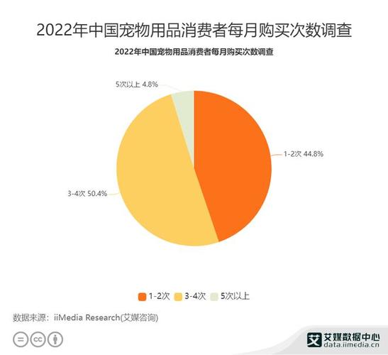 东北证券：宠物行业成长空间大 跨界布局事件增多