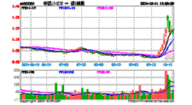 中证A500指数基金总规模已逼近2000亿份！多只基金刚成立不久却转型了？