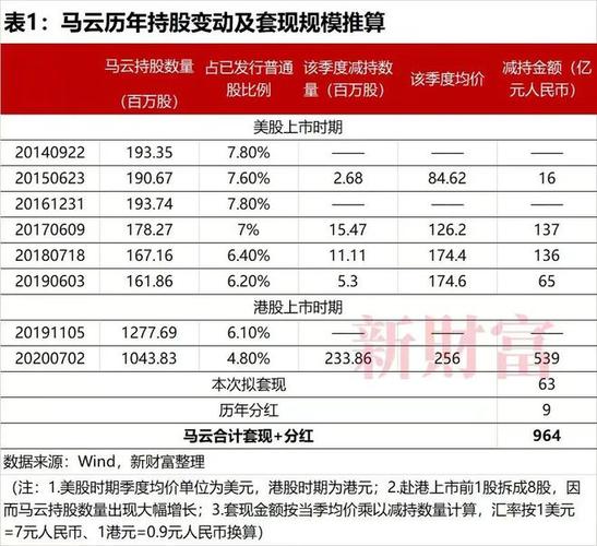 上市容易上车难，佑驾创新盈利压力未减，多名股东减持套现