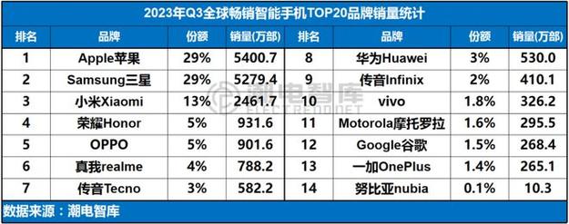 网易Q3回购5亿美元股份，环比增长98%