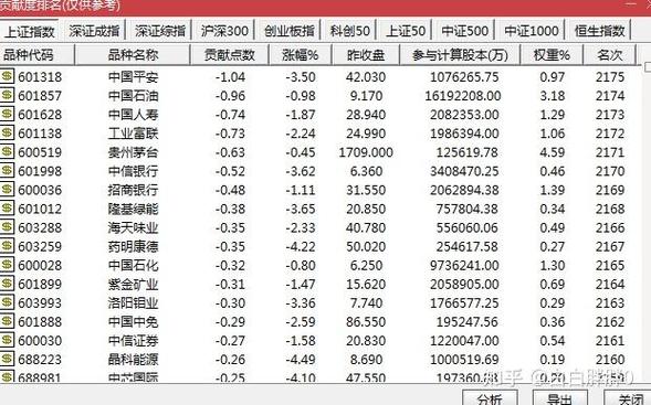 三大指数持续走弱 沪深京三市下跌个股超3000只