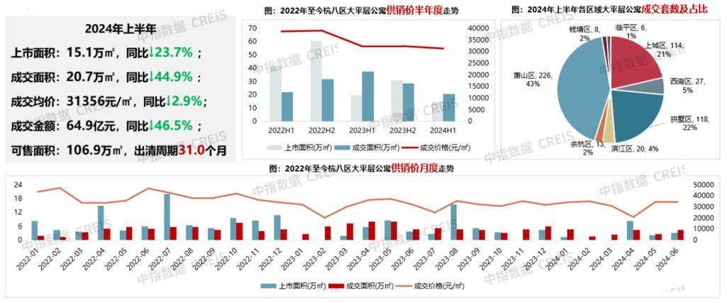 楼市快报--2024年10月杭州房地产市场分析