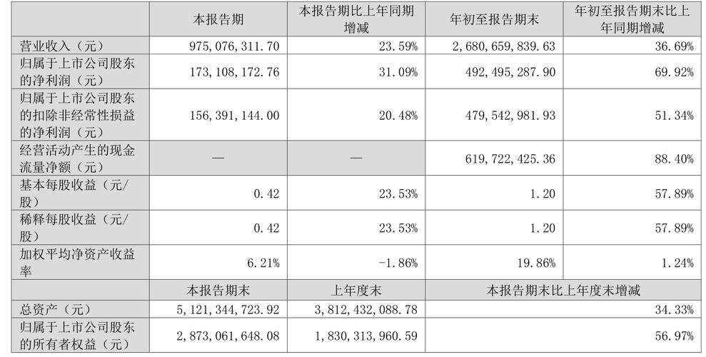 主打服务器PCB，但市占率还很低，广合科技：业绩有改善，但上下游“夹心饼干”缺议价能力