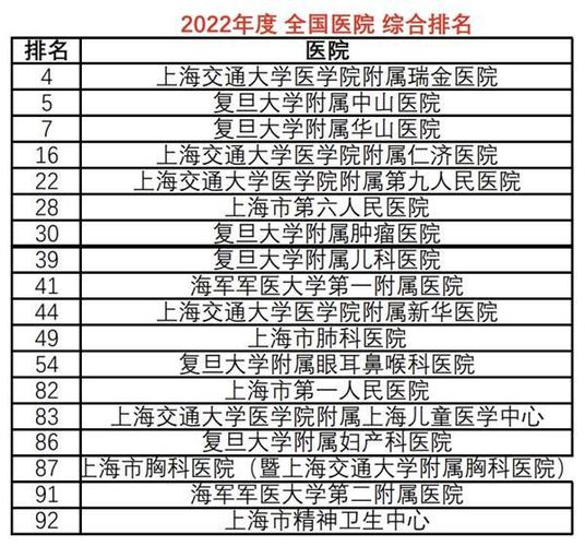 复旦版《2023年度中国医院排行榜》发布，首次采取分级制