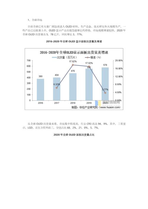 深度解读中大尺寸OLED的市场发展趋势