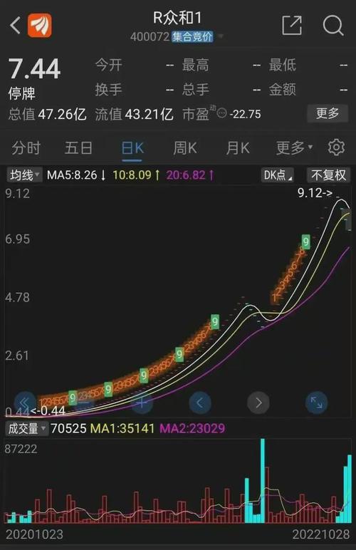 维他奶国际早盘涨超4% 9月底至今累计涨幅已超1.3倍