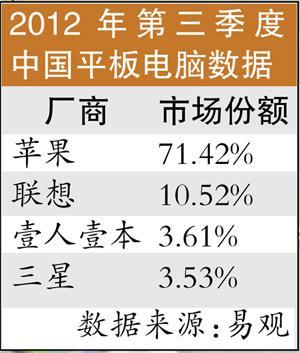 同方股份3600万元打折出售“壹人壹本”：11年前14.5亿元买入，去年亏损1.3亿元