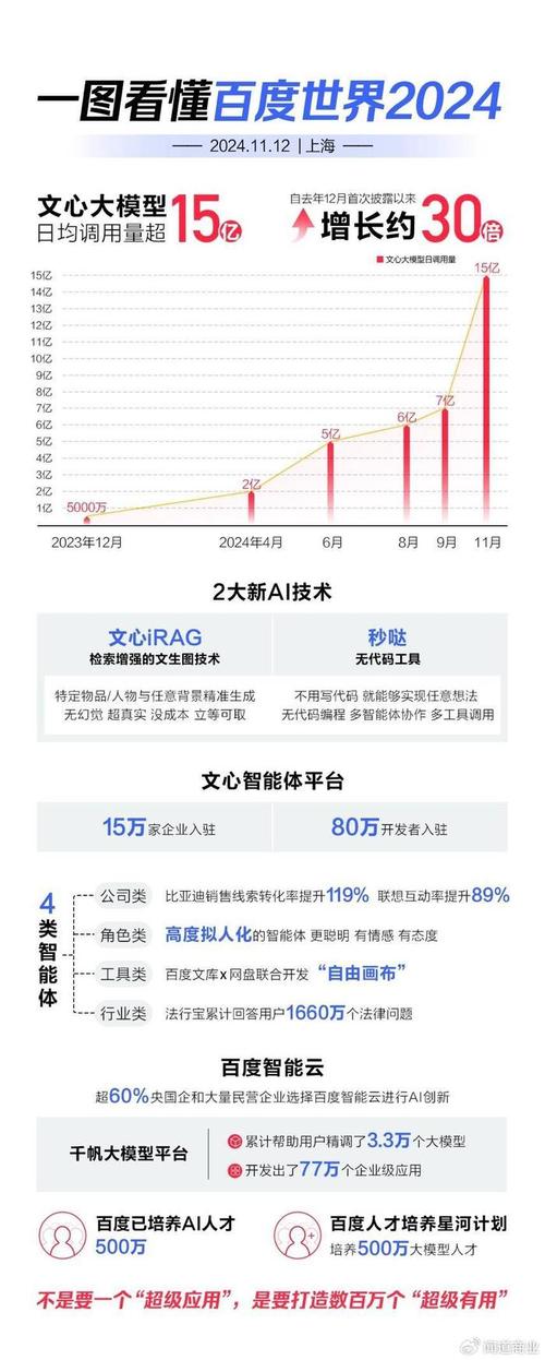 大摩：百度宣布AI时代来临并强调智能体是其主要应用形式 维持“与大市同步”评级