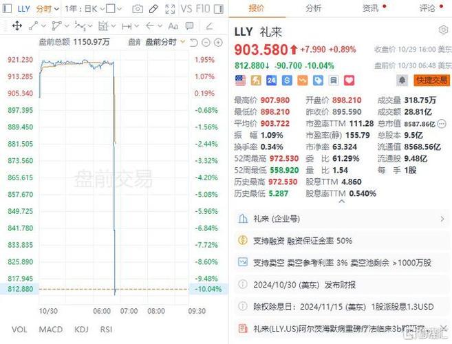 Q1营收指引不及预期 应用材料盘前大跌逾9%