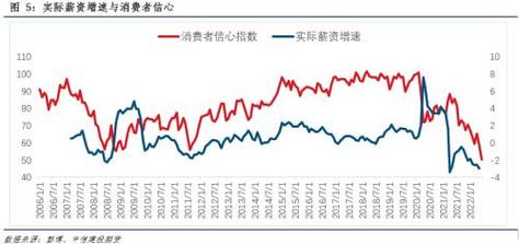 分析师：美元上涨动力来自交易员押注美国通胀率将上升