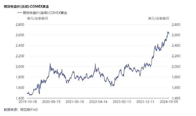 紫金矿业回应被掠走3.2吨黄金：盗采确实存在，对业绩影响较小